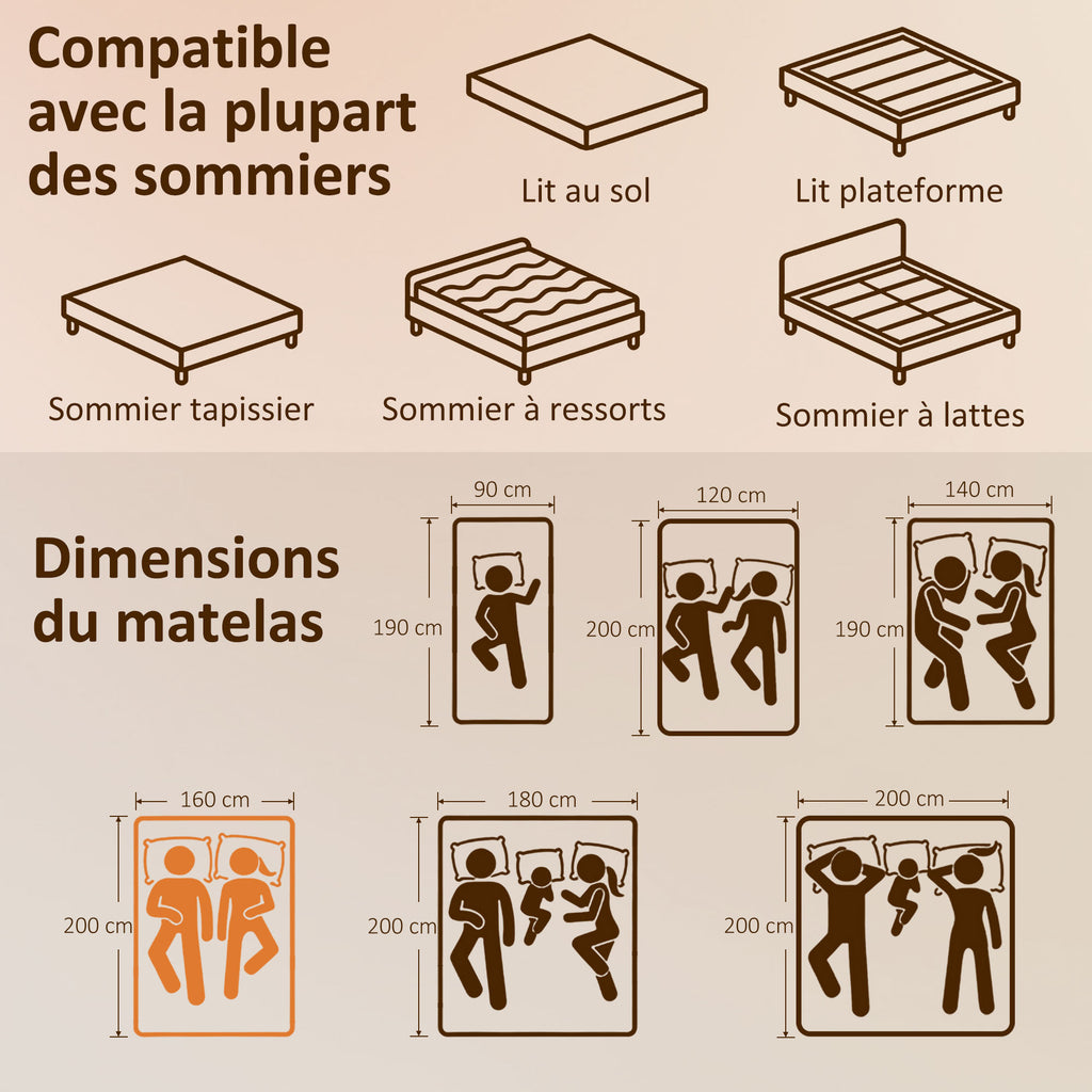 Matelas 160x200cm, matelas 2 personnes, mousse à mémoire de forme au thé vert, housse amovible lavable, fermeté moyenne-2
