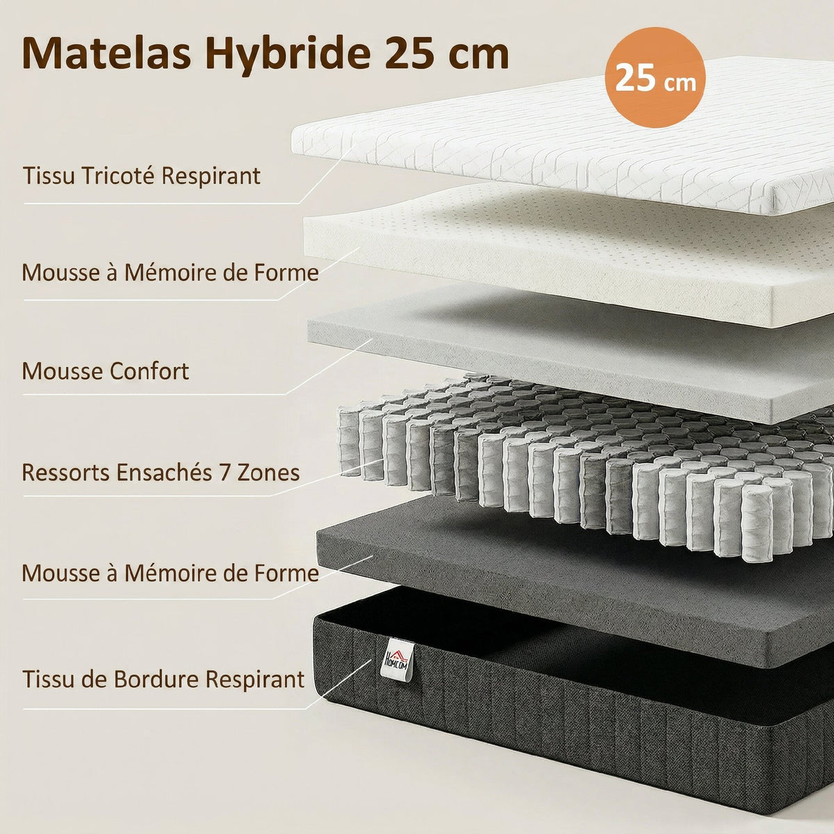 Matelas 140 x 190 cm, 25 cm d'épaisseur, mousse à mémoire de forme, ressorts ensachés 7 zones, fermeté moyenne-3