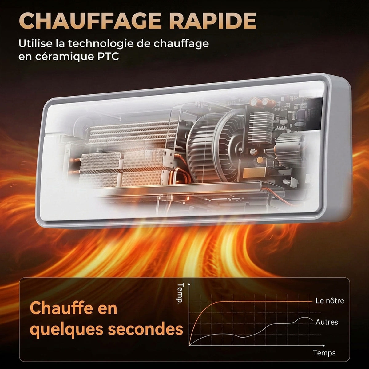 Chauffage Mural en Céramique Intelligent 2000 W, Wi-Fi, Compatible Alexa et Google Home, Oscillation, Blanc-4