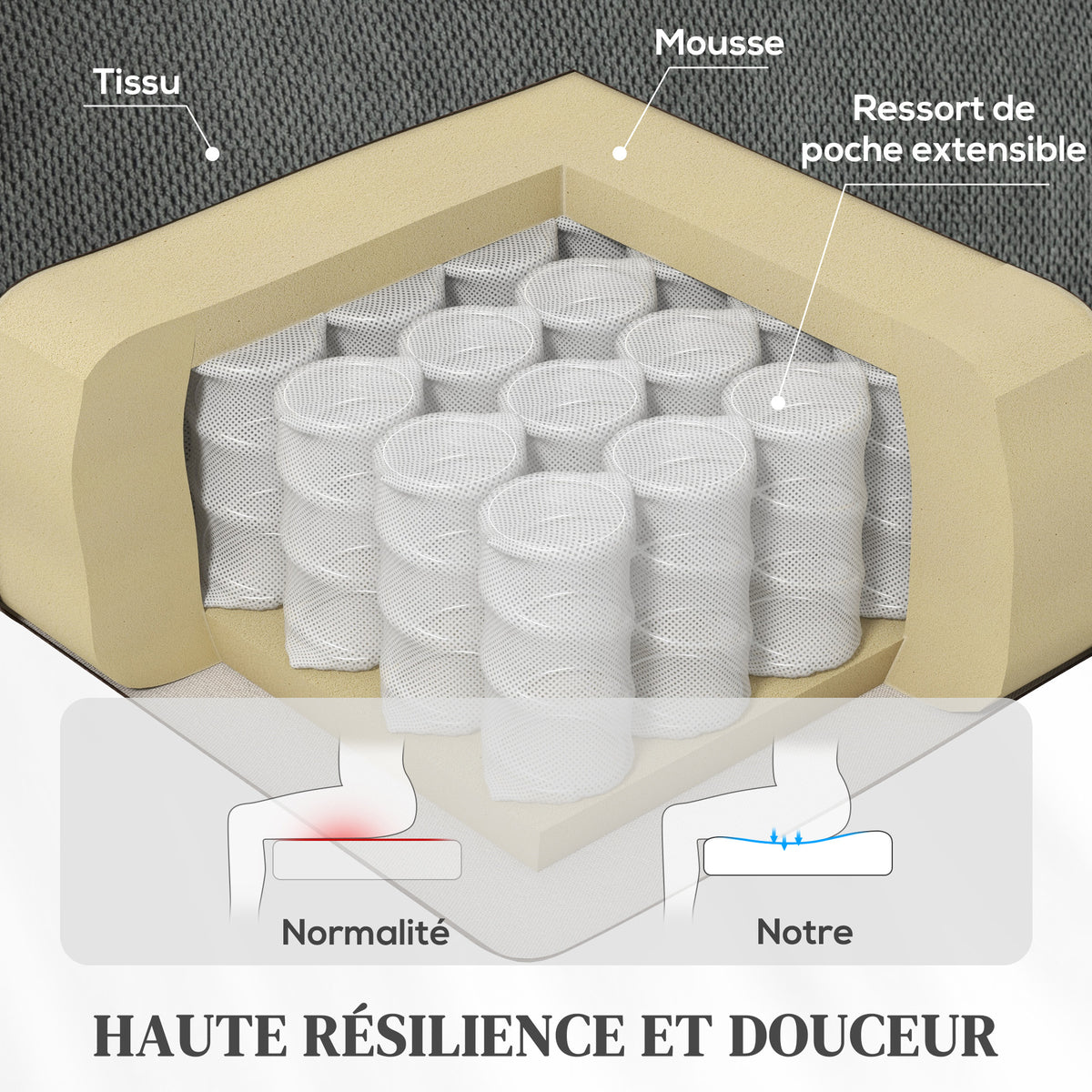 Fauteuil releveur électrique massage et chauffage avec repose-pied, dossier inclinable, télécommande et poche latérale-5