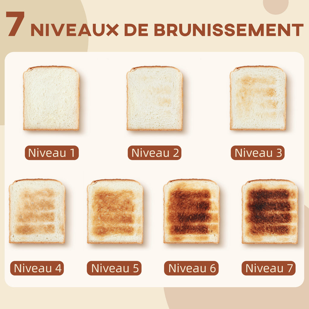 Ensemble bouilloire et grille-pain, 1,7L, 2200W, grille-pain 2 tranches avec 7 niveaux de brunissage, blanc-5