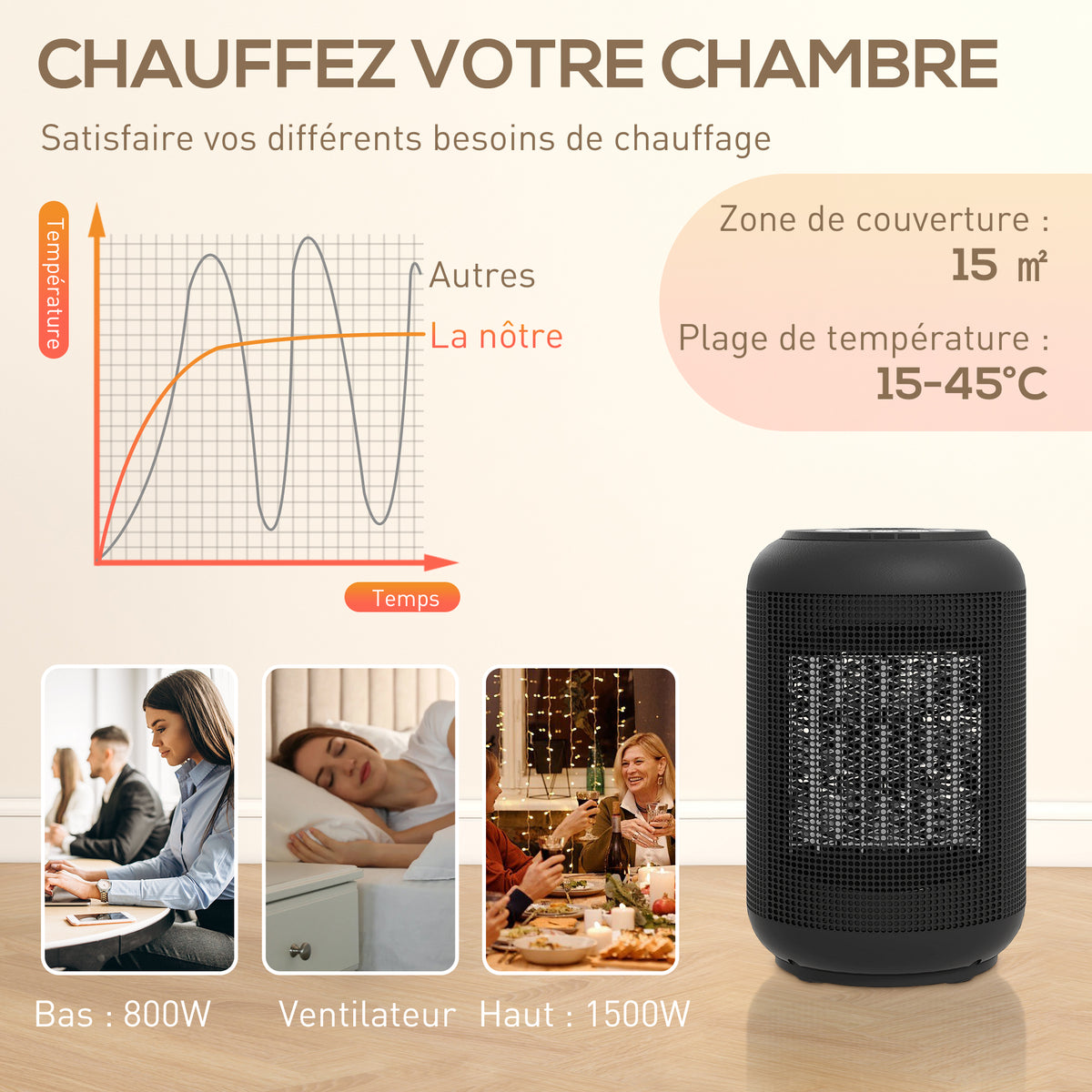 Chauffage d'appoint céramique PTC, radiateur électrique soufflant 1500 W, thermostat réglable, 14 x 14 x 21,5 cm, noir-4