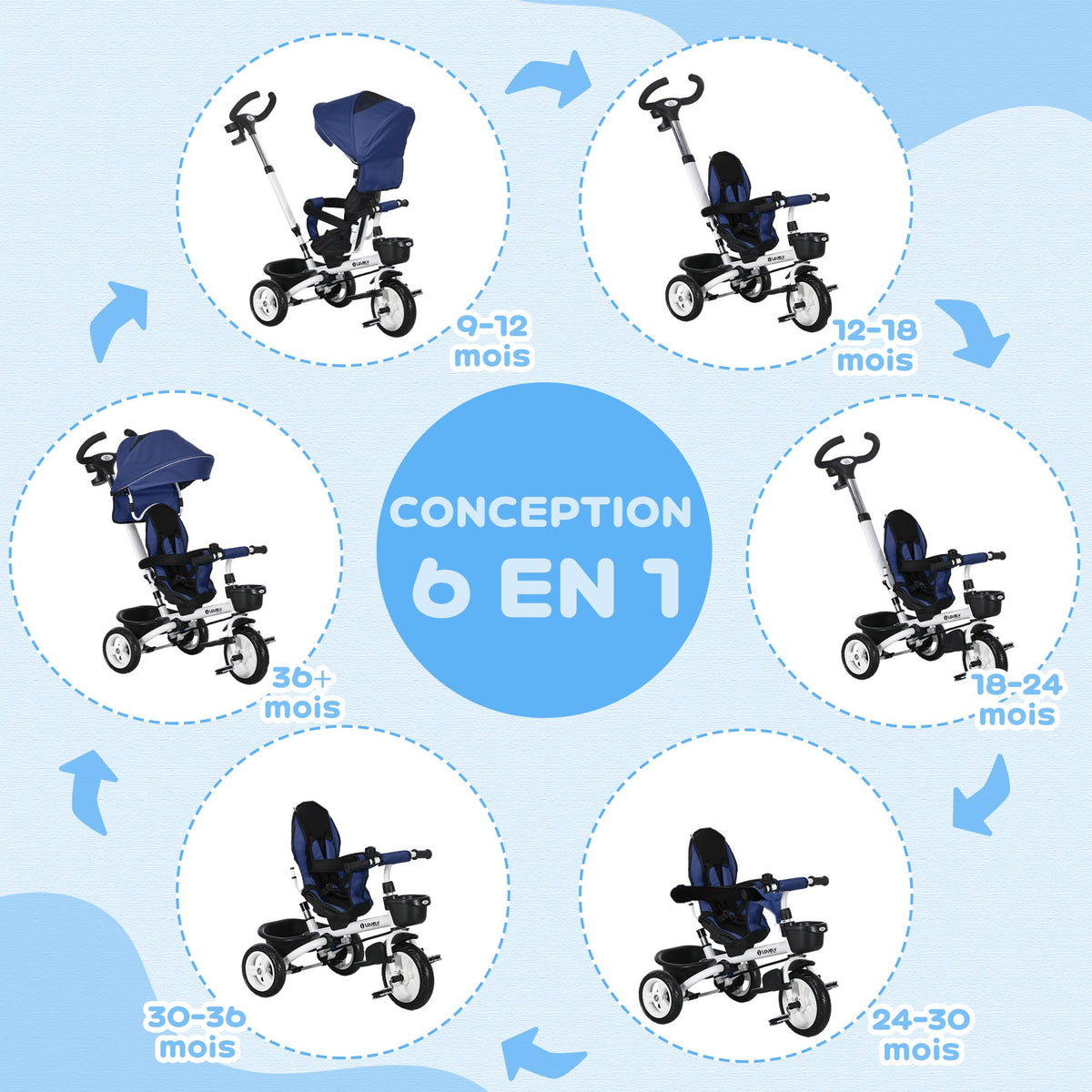 Tricycle 6 en 1 pour enfants, poignée de poussée, siège réversible, panier, auvent, ceinture de sécurité, 1-5 ans, bleu-3