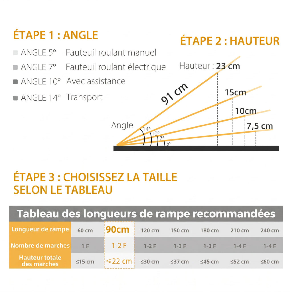 Rampe de Fauteuil Roulant Rampe de Chargement Rampe d'accès antidérapante Pliable avec Bordures de sécurité Max. 270 Kg dim. 91L x 72l x 5H cm alu. Noir-3