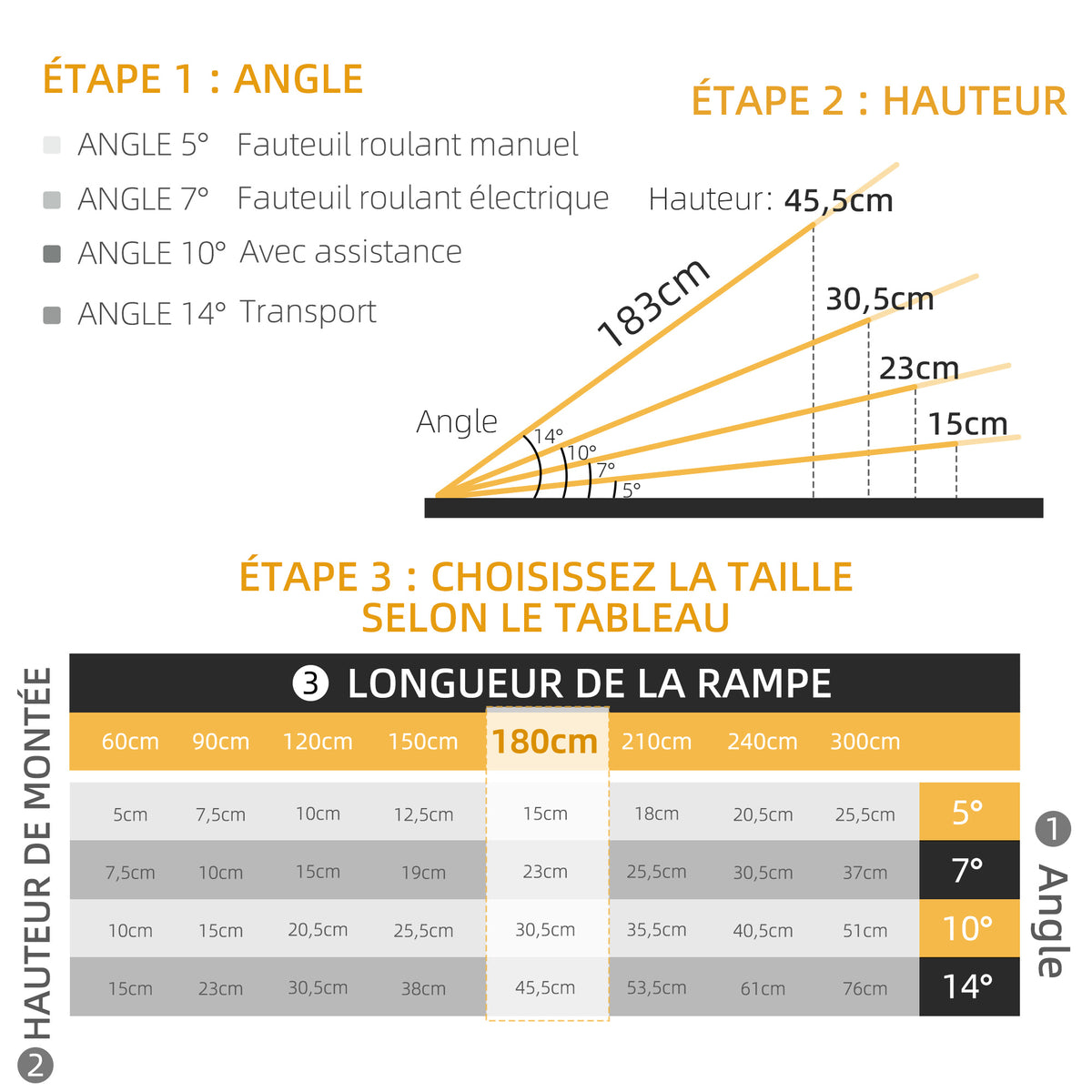 Rampe de fauteuil roulant pliable, rampe de chargement sablage 183x73,5 cm en alliage d'aluminium, antidérapante, bordures de sécurité, charge max. 270 kg, noir-3