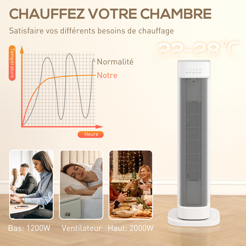 Chauffage d'appoint céramique PTC, radiateur électrique 2000 W avec thermostat réglable, minuterie, 21x19,7x61cm, blanc-4