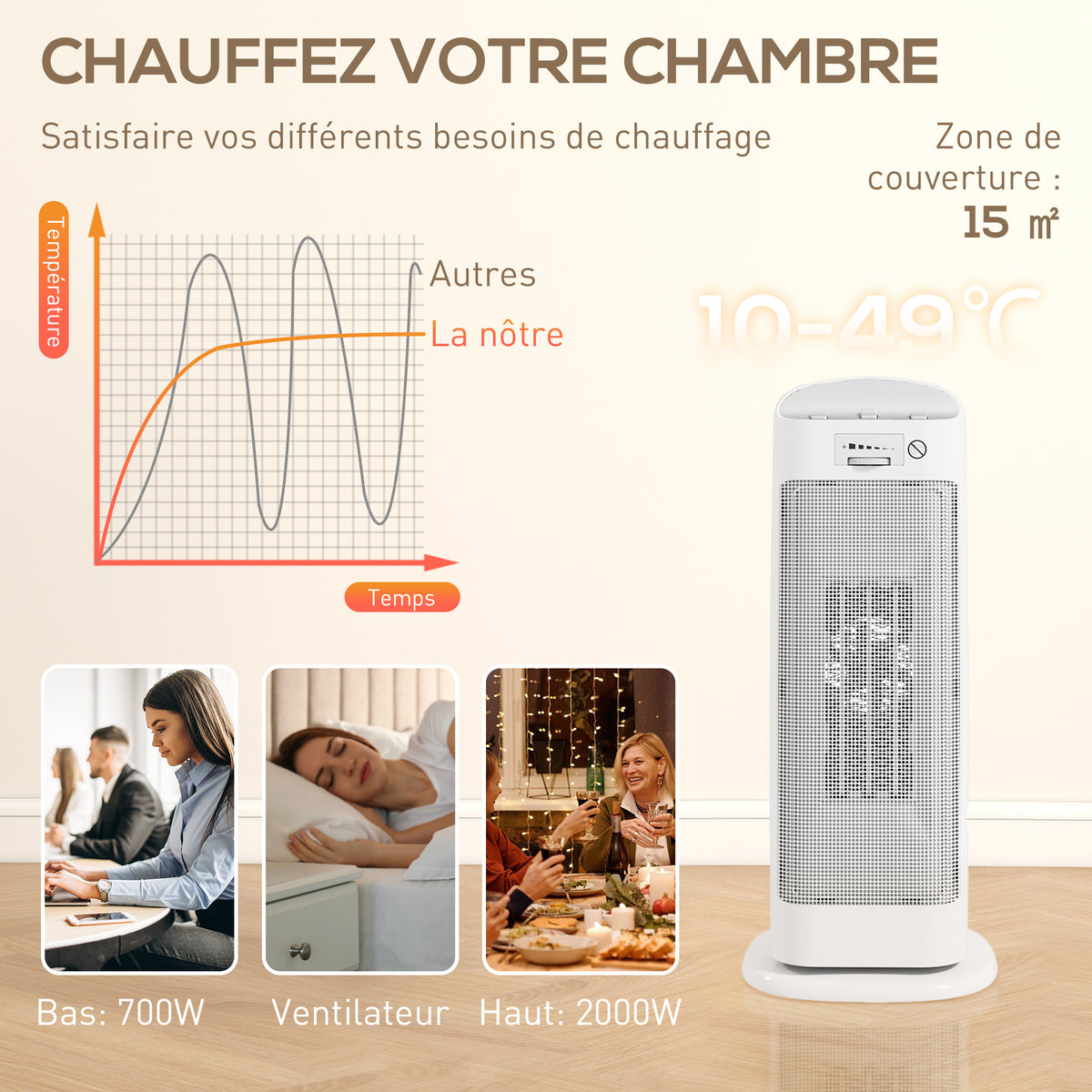 Chauffage d'appoint en céramique 2000 W, radiateur électrique soufflant 4 modes, thermostat réglable, 20x20x49cm, blanc-4