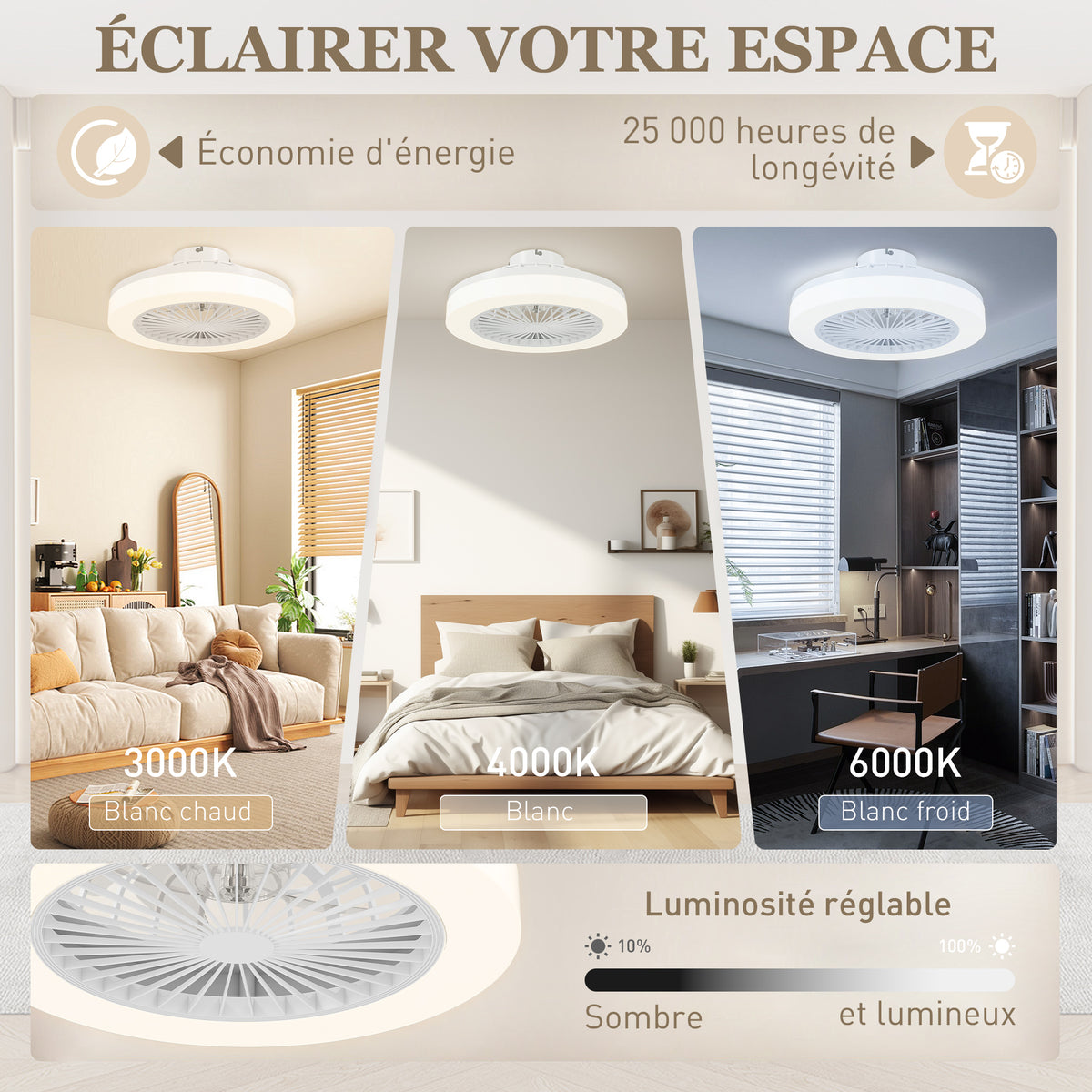 Ventilateur de plafond avec lumière et télécommande 6 vitesses, minuterie, luminosité réglable, blanc-3