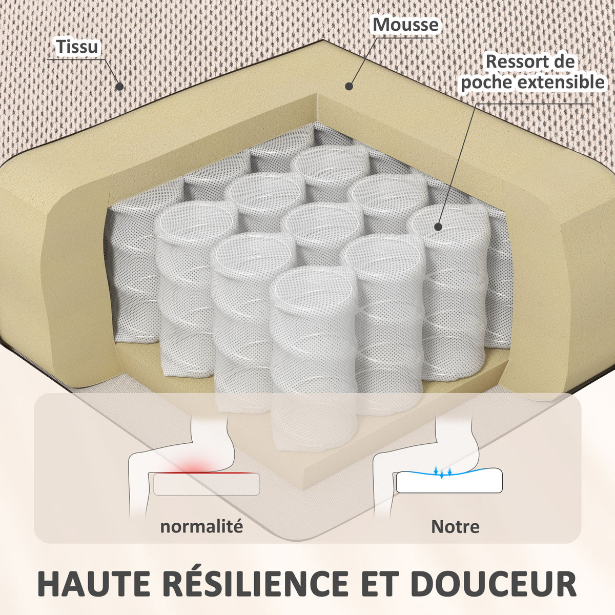 Fauteuil releveur électrique massage et chauffage avec repose-pied, dossier inclinable, télécommande et poche latérale-5