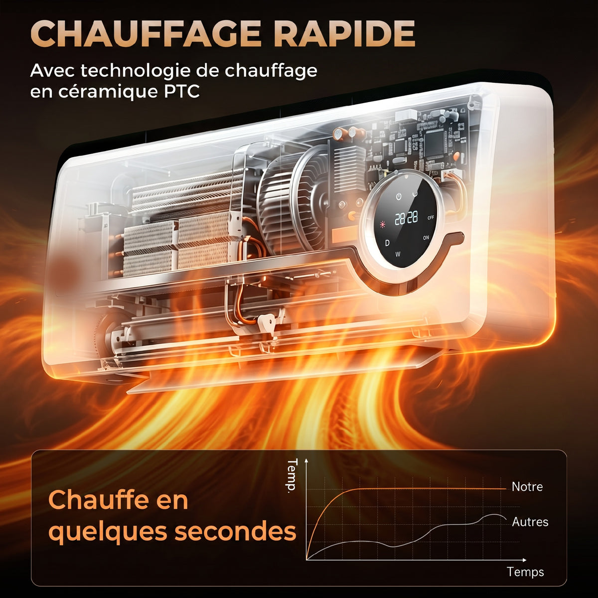 Chauffage mural en céramique 1000/2000W, radiateur électrique, ventilateur, thermostat, minuterie, 50x18,6x12,9cm, blanc-4