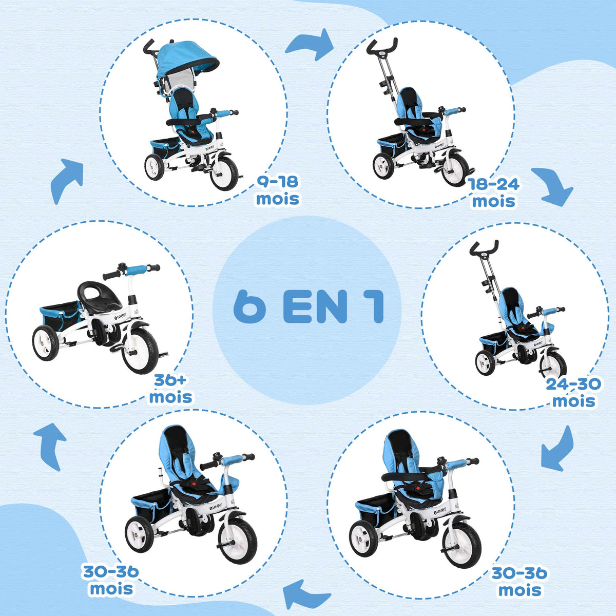 Tricycle 6 en 1 pour enfants, auvent, ceinture de sécurité 5 points, rangement, repose-pieds, frein, 1-5 ans, bleu-3