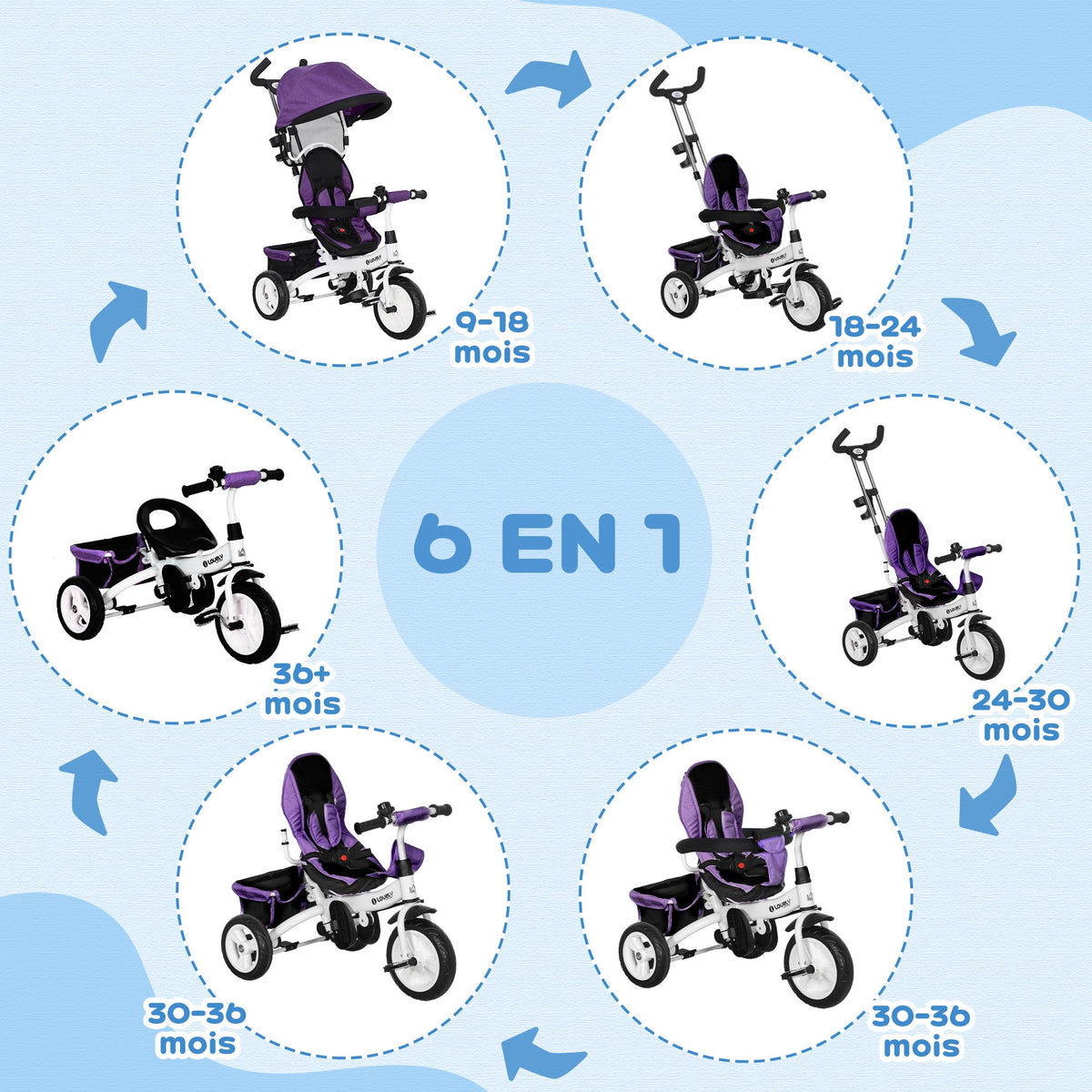 Tricycle enfant évolutif pare-soleil pliable canne télescopique amovible 95 x 50 x 106 cm acier violet blanc-3