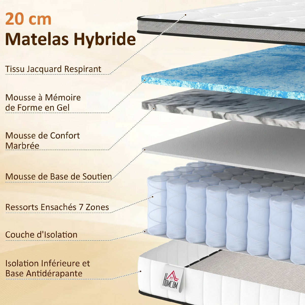 Matelas 90 x 190 cm, 20cm d'épaisseur, matelas à ressorts ensachés 7 zones mousse à mémoire forme au gel rafraîchissant-3