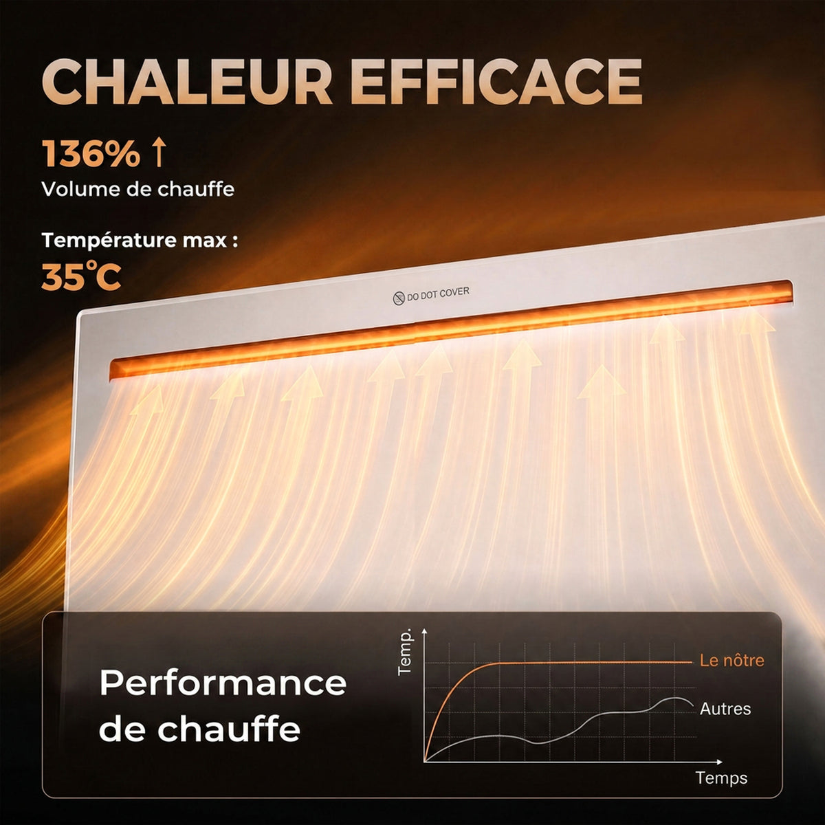 Radiateur Électrique 1500 W Connecté WiFi Sur Pied ou Mural, Commandes Vocales, 4 Modes, Écran LED, 70x21,5x43,5cm Blanc-5